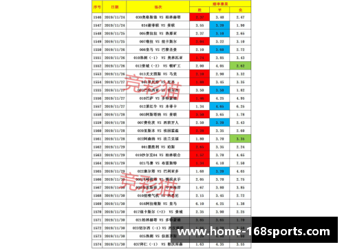 168体育德甲第31轮积分榜：沙尔克04惨不忍睹，联赛13轮不胜再现危机