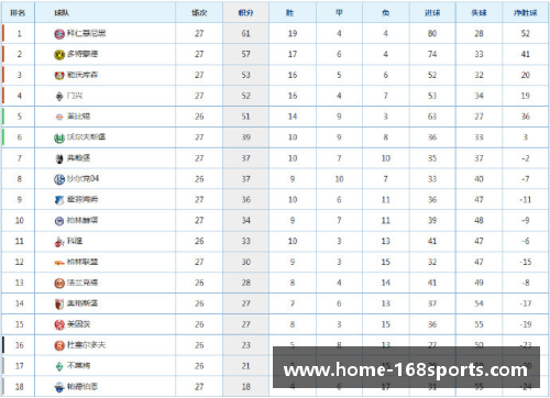 168体育拜仁再胜！横扫沙尔克04，继续领跑德甲积分榜 - 副本